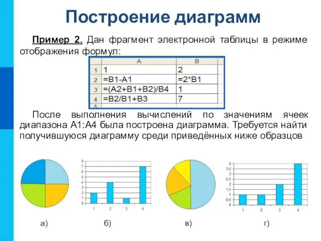 Построение диаграмм Пример 2. Дан фрагмент электронной таблицы в режиме