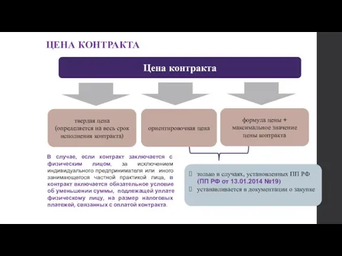 ЦЕНА КОНТРАКТА В случае, если контракт заключается с физическим лицом,