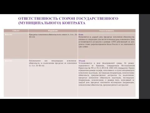 ОТВЕТСТВЕННОСТЬ СТОРОН ГОСУДАРСТВЕННОГО (МУНИЦИПАЛЬНОГО) КОНТРАКТА