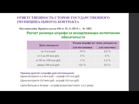 ОТВЕТСТВЕННОСТЬ СТОРОН ГОСУДАРСТВЕННОГО (МУНИЦИПАЛЬНОГО) КОНТРАКТА Постановление Правительства РФ от 25.11.2013