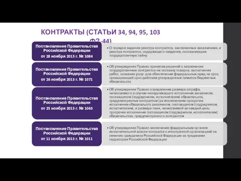 КОНТРАКТЫ (СТАТЬИ 34, 94, 95, 103 ФЗ-44)