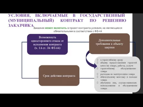 УСЛОВИЯ, ВКЛЮЧАЕМЫЕ В ГОСУДАРСТВЕННЫЙ (МУНИЦИПАЛЬНЫЙ) КОНТРАКТ ПО РЕШЕНИЮ ЗАКАЗЧИКА Заказчик