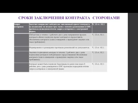 СРОКИ ЗАКЛЮЧЕНИЯ КОНТРАКТА СТОРОНАМИ