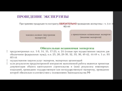 ПРОВЕДЕНИЕ ЭКСПЕРТИЗЫ При приемке продукции по контракту ОБЯЗАТЕЛЬНО проведение экспертизы