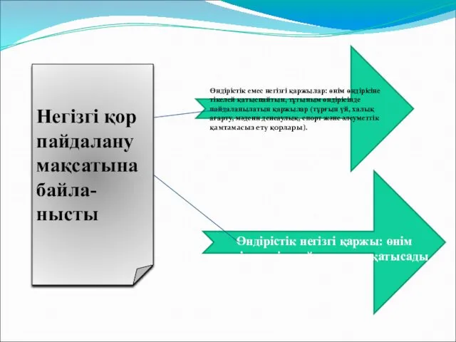 Өндірістік негізгі қаржы: өнім өндіруге тікелей қатысты қатысады Негізгі қор