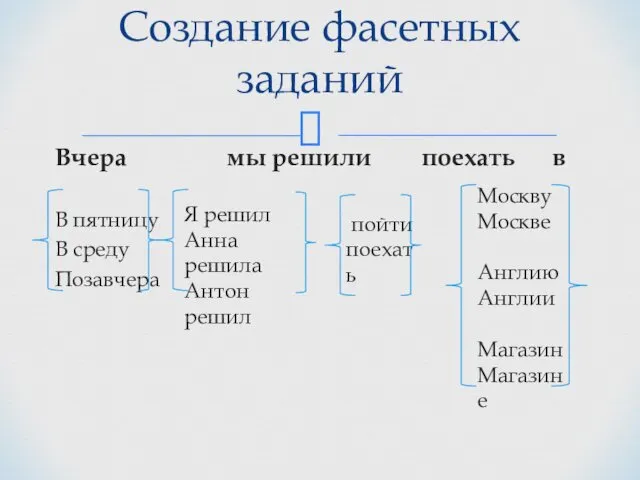 Вчера мы решили поехать в В пятницу В среду Позавчера