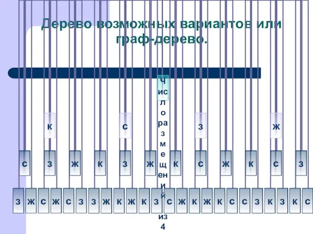 Дерево возможных вариантов или граф-дерево.