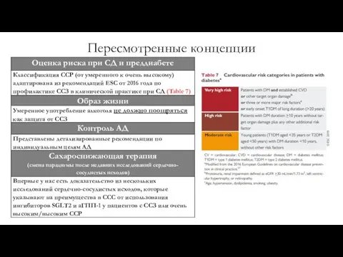 Пересмотренные концепции