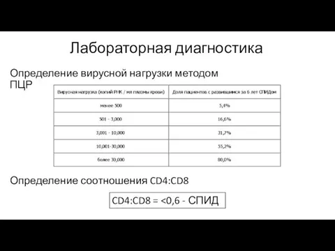 Лабораторная диагностика Определение вирусной нагрузки методом ПЦР Определение соотношения CD4:CD8 CD4:CD8 =