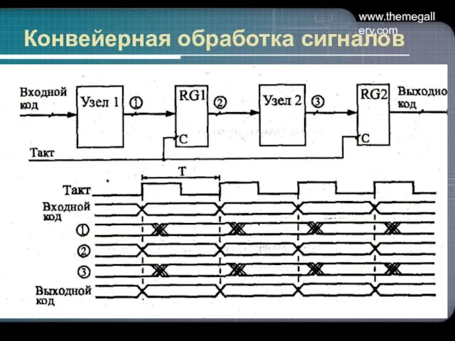 www.themegallery.com Конвейерная обработка сигналов