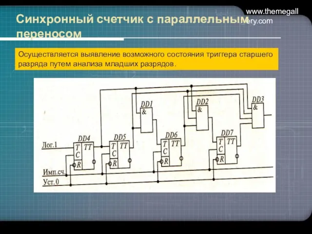 www.themegallery.com Синхронный счетчик с параллельным переносом Осуществляется выявление возможного состояния