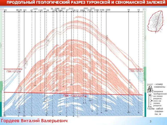 ПРОДОЛЬНЫЙ ГЕОЛОГИЧЕСКИЙ РАЗРЕЗ ТУРОНСКОЙ И СЕНОМАНСКОЙ ЗАЛЕЖЕЙ Гордеев Виталий Валерьевич