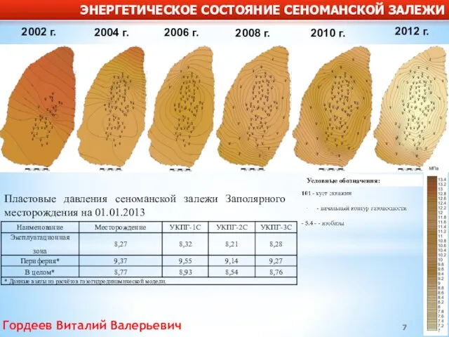 ЭНЕРГЕТИЧЕСКОЕ СОСТОЯНИЕ СЕНОМАНСКОЙ ЗАЛЕЖИ Гордеев Виталий Валерьевич 2002 г. 2004