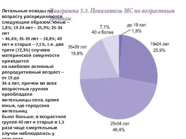 Летальные исходы по возрасту распределяются следующим образом: юные – 1,8%;