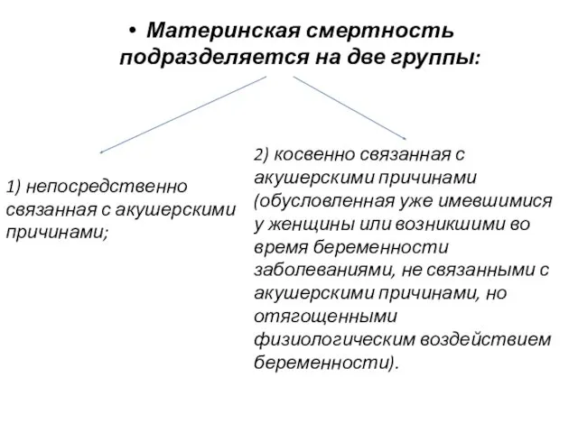 Материнская смертность подразделяется на две группы: 1) непосредственно связанная с