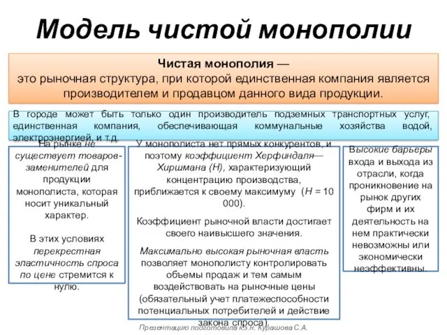 Модель чистой монополии Чистая монополия — это рыночная структура, при