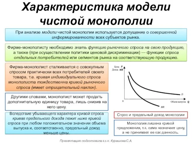 Характеристика модели чистой монополии При анализе модели чистой монополии используется