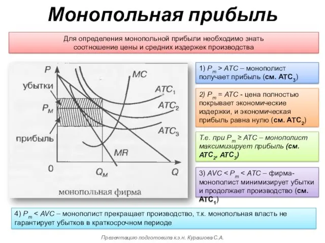 Монопольная прибыль Для определения монопольной прибыли необходимо знать соотношение цены