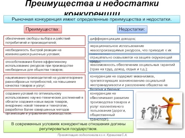 Преимущества и недостатки конкуренции необходимость быстрой реакции на изменяющиеся рыночные