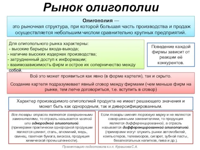 Рынок олигополии Олигополия — это рыночная структура, при которой большая