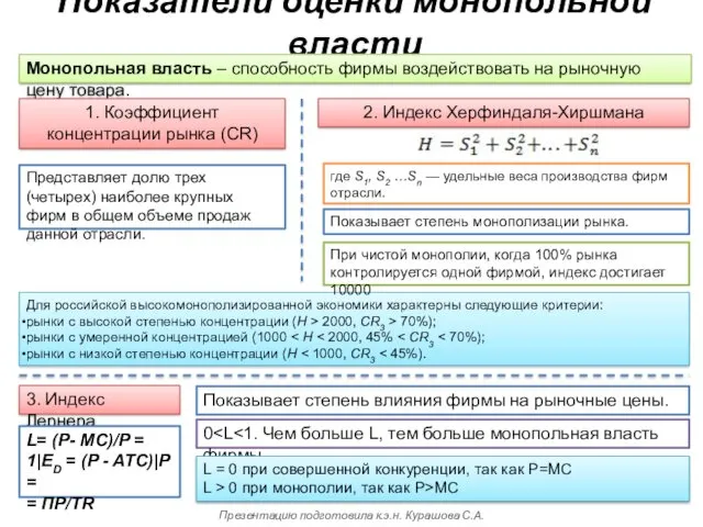 Показатели оценки монопольной власти Монопольная власть – способность фирмы воздействовать