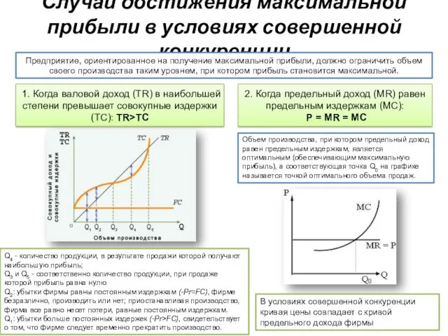 Случаи достижения максимальной прибыли в условиях совершенной конкуренции 1. Когда