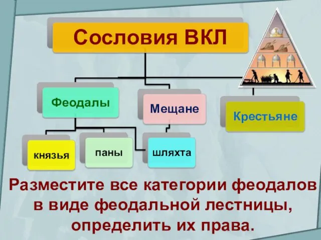 Разместите все категории феодалов в виде феодальной лестницы, определить их права.