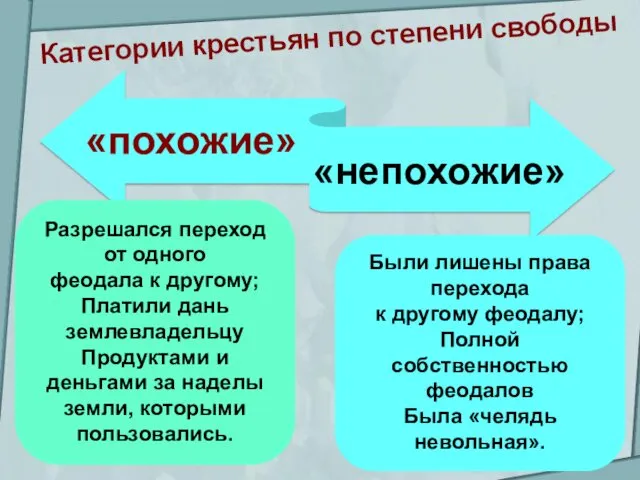 Категории крестьян по степени свободы Разрешался переход от одного феодала