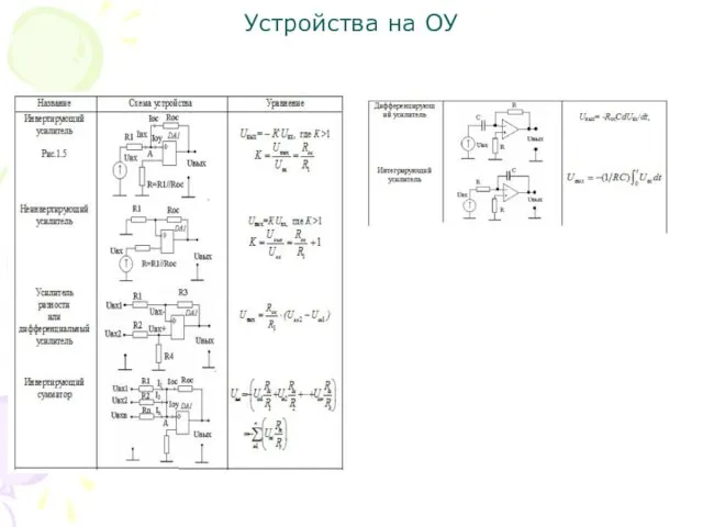 Устройства на ОУ