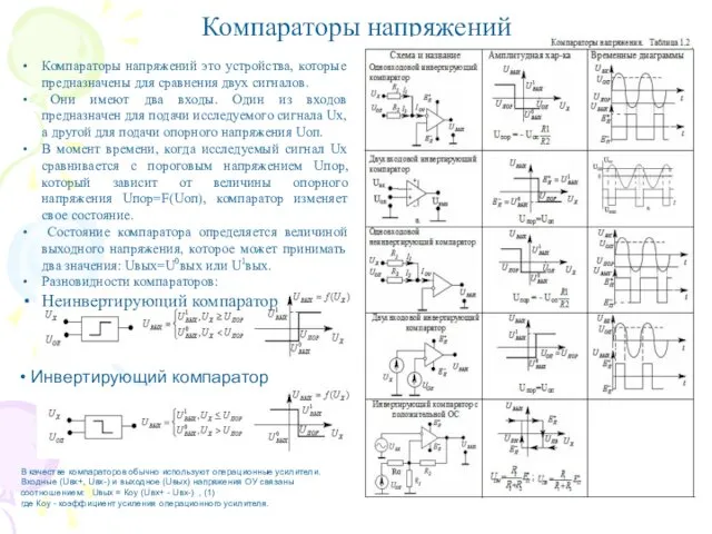 Компараторы напряжений Компараторы напряжений это устройства, которые предназначены для сравнения