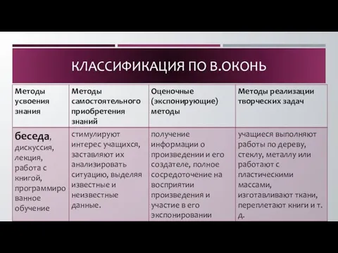 КЛАССИФИКАЦИЯ ПО В.ОКОНЬ