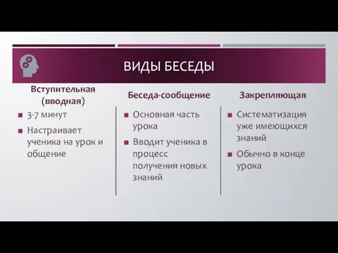 ВИДЫ БЕСЕДЫ Вступительная (вводная) 3-7 минут Настраивает ученика на урок