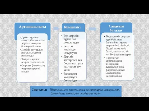 Сақталуы: Шыны немесе пластмасса сауыттарда шығарылып,бұрандалы қақпақпен жабылуы керек