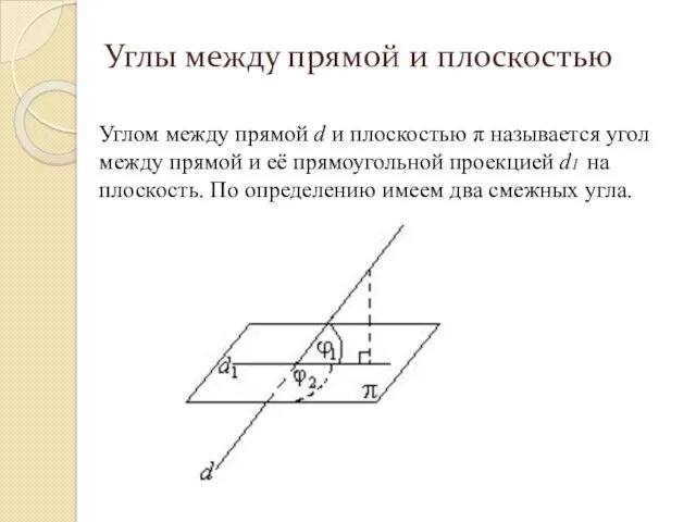 Углом между прямой d и плоскостью π называется угол между