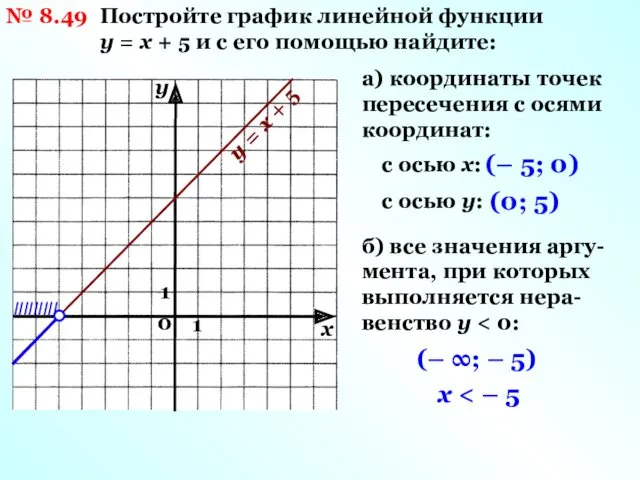№ 8.49 Постройте график линейной функции у = х +