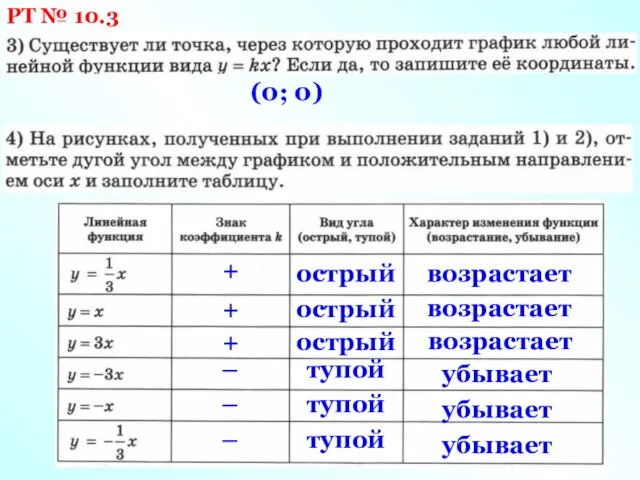 РТ № 10.3 (0; 0) + острый возрастает + острый