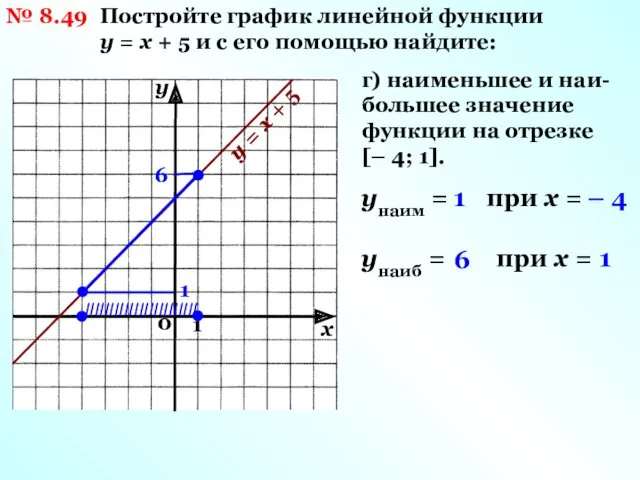 № 8.49 Постройте график линейной функции у = х +