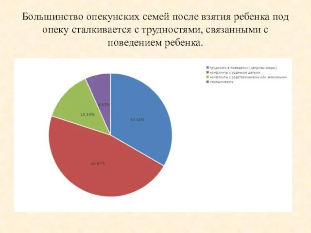 Большинство опекунских семей после взятия ребенка под опеку сталкивается с трудностями, связанными с поведением ребенка.