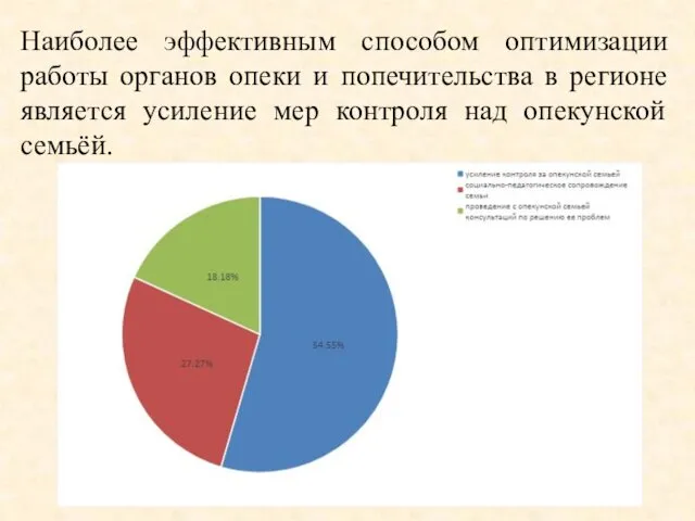 Наиболее эффективным способом оптимизации работы органов опеки и попечительства в