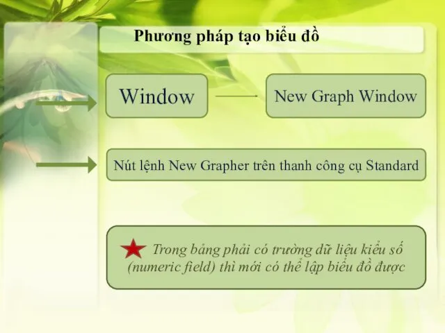 Phương pháp tạo biểu đồ Window New Graph Window Nút