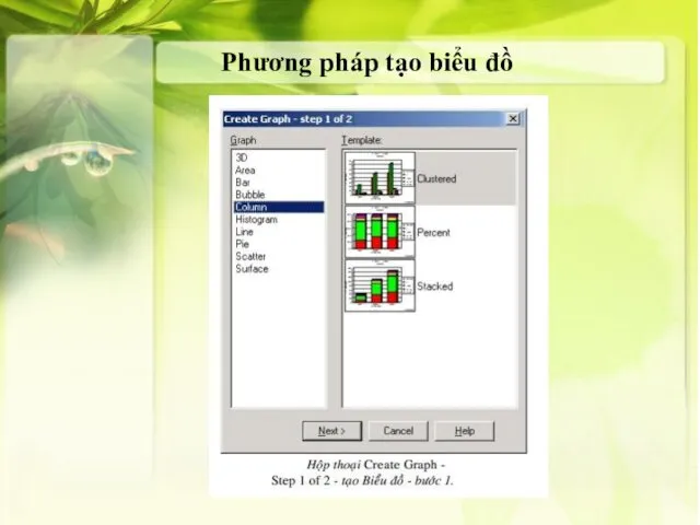 Phương pháp tạo biểu đồ