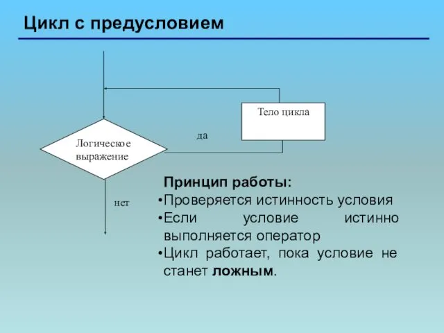 Цикл с предусловием Принцип работы: Проверяется истинность условия Если условие