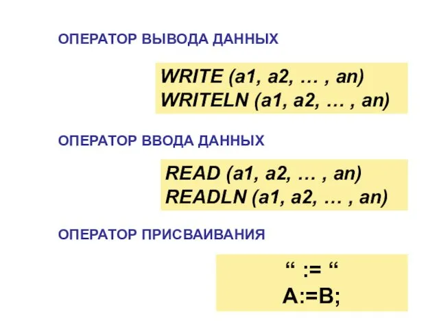 WRITE (a1, a2, … , an) WRITELN (a1, a2, …
