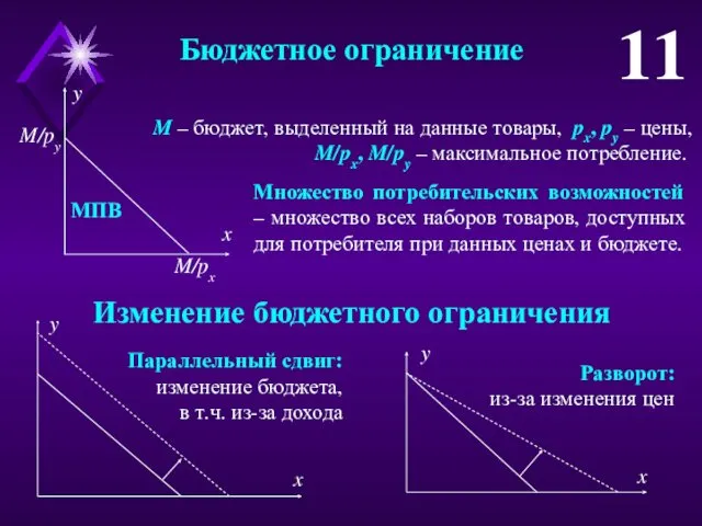 Бюджетное ограничение 11 M – бюджет, выделенный на данные товары,