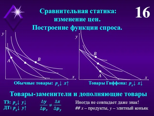 Сравнительная статика: изменение цен. Построение функции спроса. 16 Обычные товары: