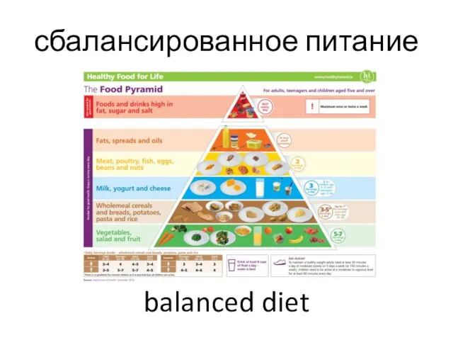 сбалансированное питание balanced diet