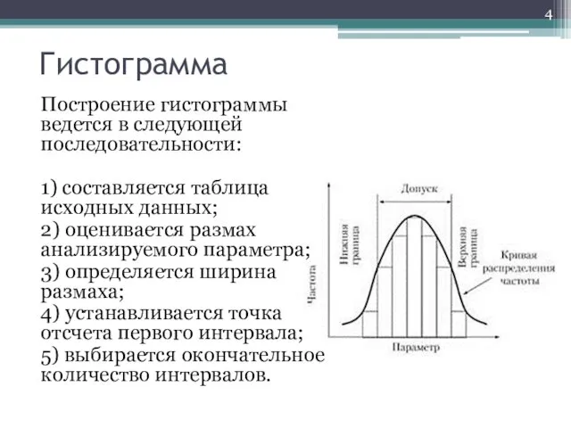 Гистограмма Построение гистограммы ведется в следующей последовательности: 1) составляется таблица