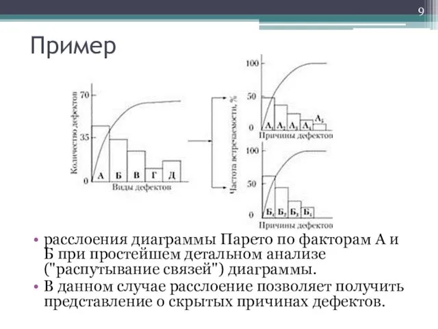 Пример расслоения диаграммы Парето по факторам А и Б при