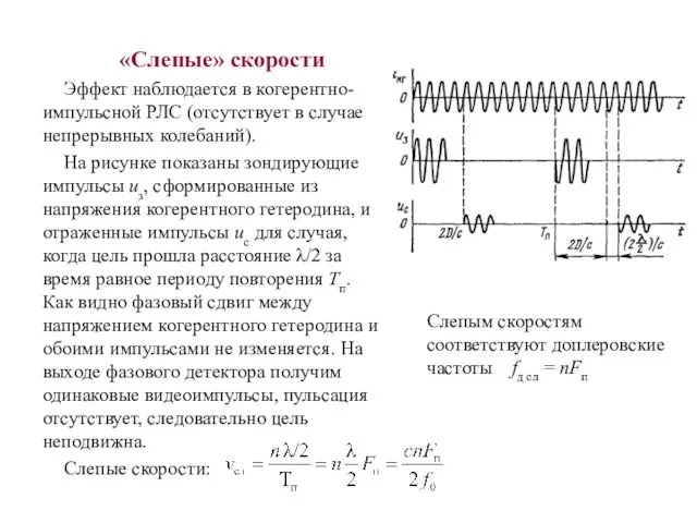 «Слепые» скорости Эффект наблюдается в когерентно-импульсной РЛС (отсутствует в случае