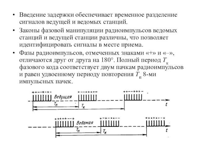 Введение задержки обеспечивает временное разделение сигналов ведущей и ведомых станций.